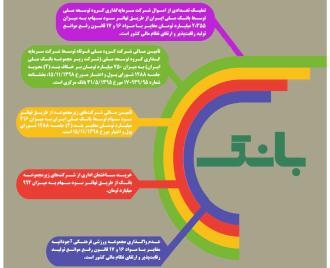 اینفوگرافیک [بخش سوم و پایانی] | گزیده ای از مطالب ارائه شده توسط رئیس کل دیوان محاسبات در مورد گزارش تفریغ بودجه 1402 کل کشور