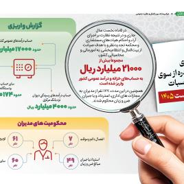 اینفوگرافی/ نتایج اجرای احکام صادره از سوی دیوان محاسبات کشور در 5 ماه نخست سال 1405