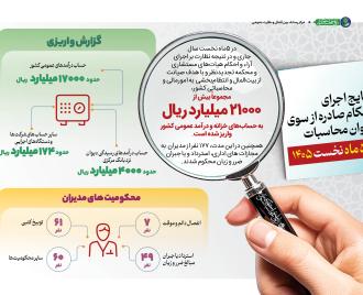 اینفوگرافی/ نتایج اجرای احکام صادره از سوی دیوان محاسبات کشور در 5 ماه نخست سال 1405